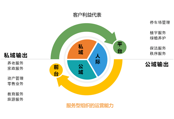 国内最大：乐鱼平台网址：独立第三方专业物业服务机构长城物业