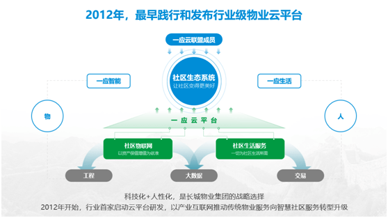 国内最大：乐鱼平台网址：独立第三方专业物业服务机构长城物业(图5)