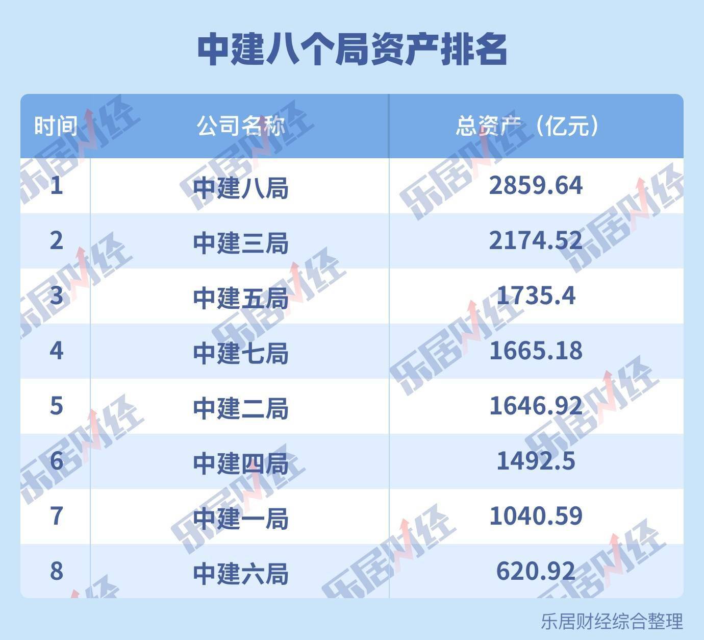 乐鱼官网：中建这八局_业务_地产_中国建筑