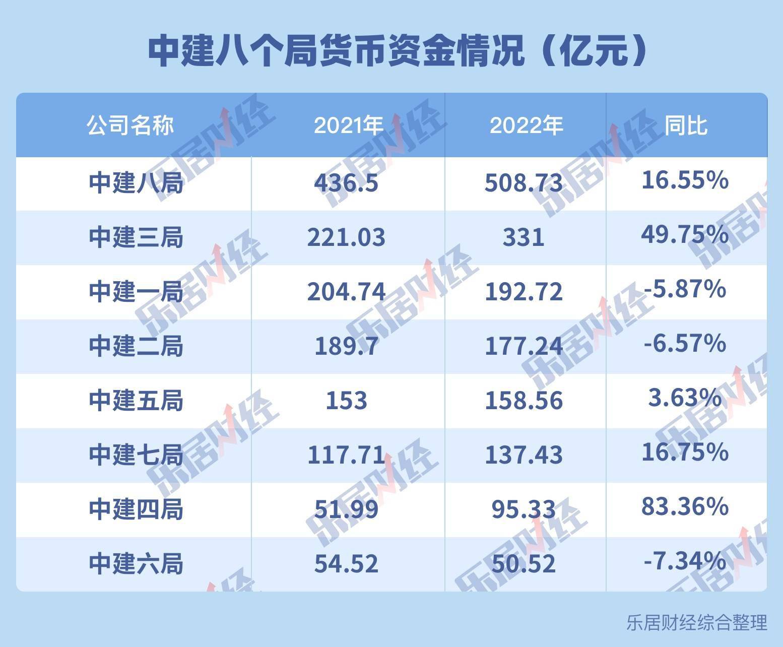 乐鱼官网：中建这八局_业务_地产_中国建筑(图5)