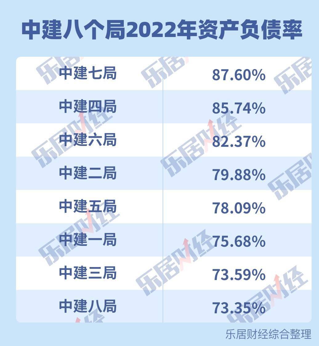 乐鱼官网：中建这八局_业务_地产_中国建筑(图4)