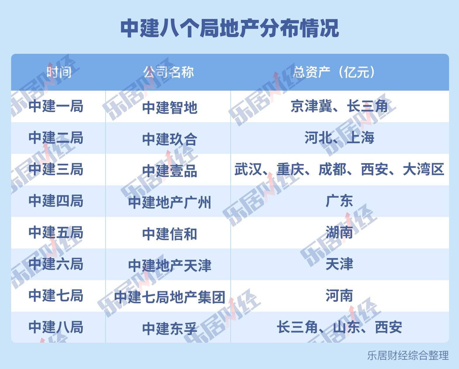 乐鱼官网：中建这八局_业务_地产_中国建筑(图3)