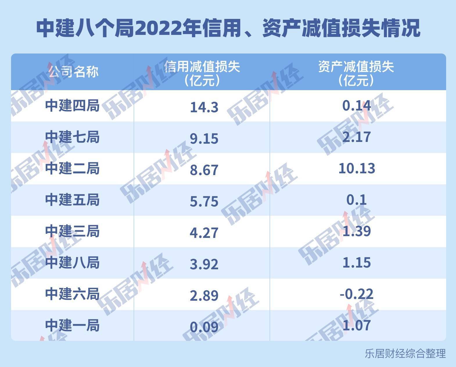 乐鱼官网：中建这八局_业务_地产_中国建筑(图7)