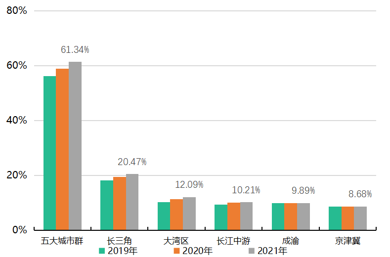 TOP10管理面积均值达355亿平2022中国物业服务百强企业名单重磅发布：leyu官方网站中国(图4)