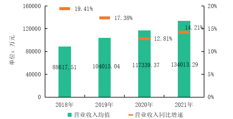 TOP10管理面积均值达355亿平2022中国物业服务百强企业名单重磅发布：leyu官方网站中国(图6)