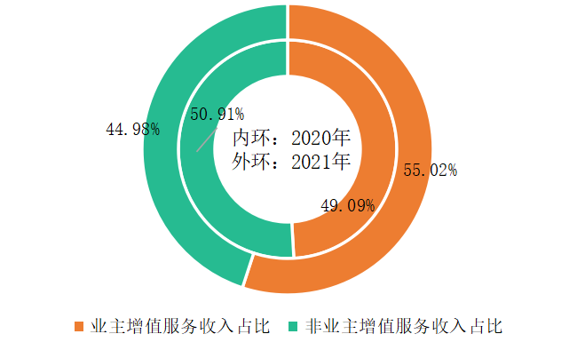 TOP10管理面积均值达355亿平2022中国物业服务百强企业名单重磅发布：leyu官方网站中国(图7)