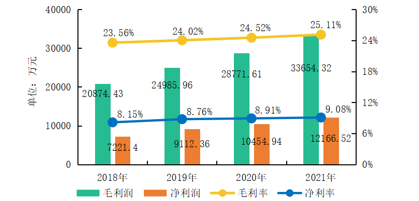 TOP10管理面积均值达355亿平2022中国物业服务百强企业名单重磅发布：leyu官方网站中国(图8)