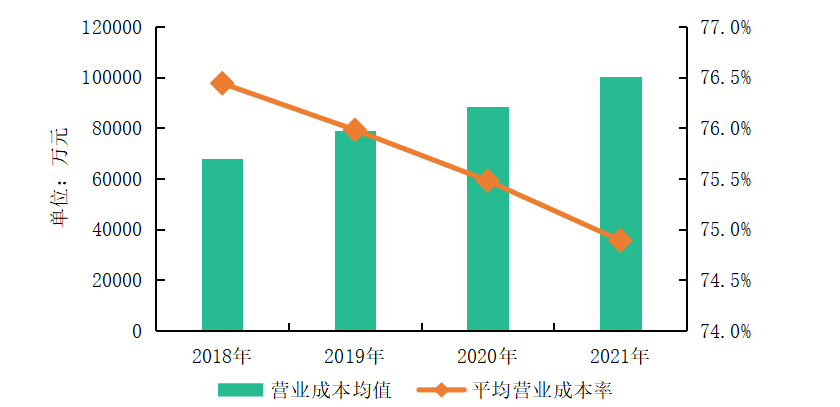 TOP10管理面积均值达355亿平2022中国物业服务百强企业名单重磅发布：leyu官方网站中国(图9)