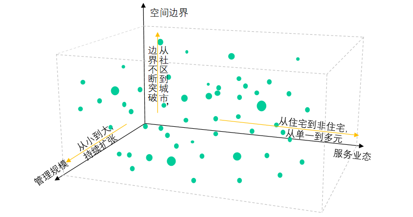 TOP10管理面积均值达355亿平2022中国物业服务百强企业名单重磅发布：leyu官方网站中国(图13)