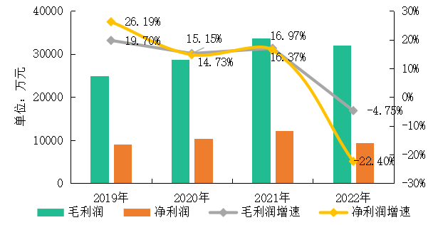 2023中国物业服务百强企业名单重磅发布：leyu(图14)