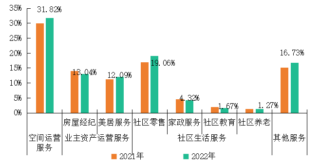 2023中国物业服务百强企业名单重磅发布：leyu(图10)