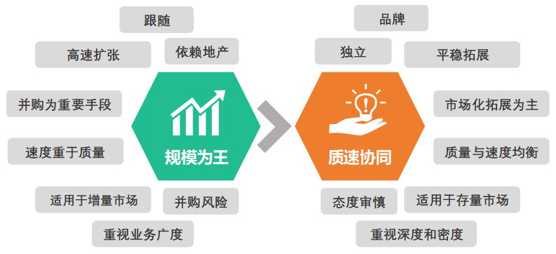 2023中国物业服务百强企业名单重磅发布：leyu