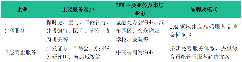 2023中国物业服务百强企业名单重磅发布：leyu(图5)