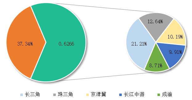 2023中国物业服务百强企业名单重磅发布：leyu(图7)