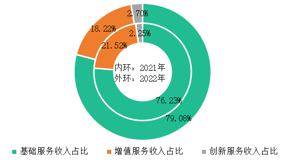 2023中国物业服务百强企业名单重磅发布：leyu(图8)