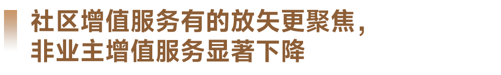 2023中国物业服务百强企业名单重磅发布：leyu(图9)