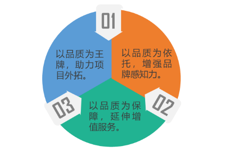 2023中国物业服务百强企业名单重磅发布：leyu(图17)