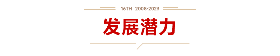 2023中国物业服务百强企业名单重磅发布：leyu(图21)