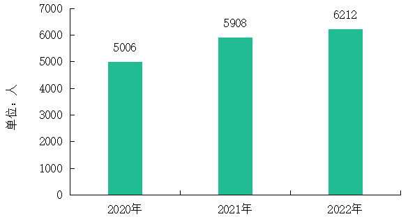 2023中国物业服务百强企业名单重磅发布：leyu(图25)